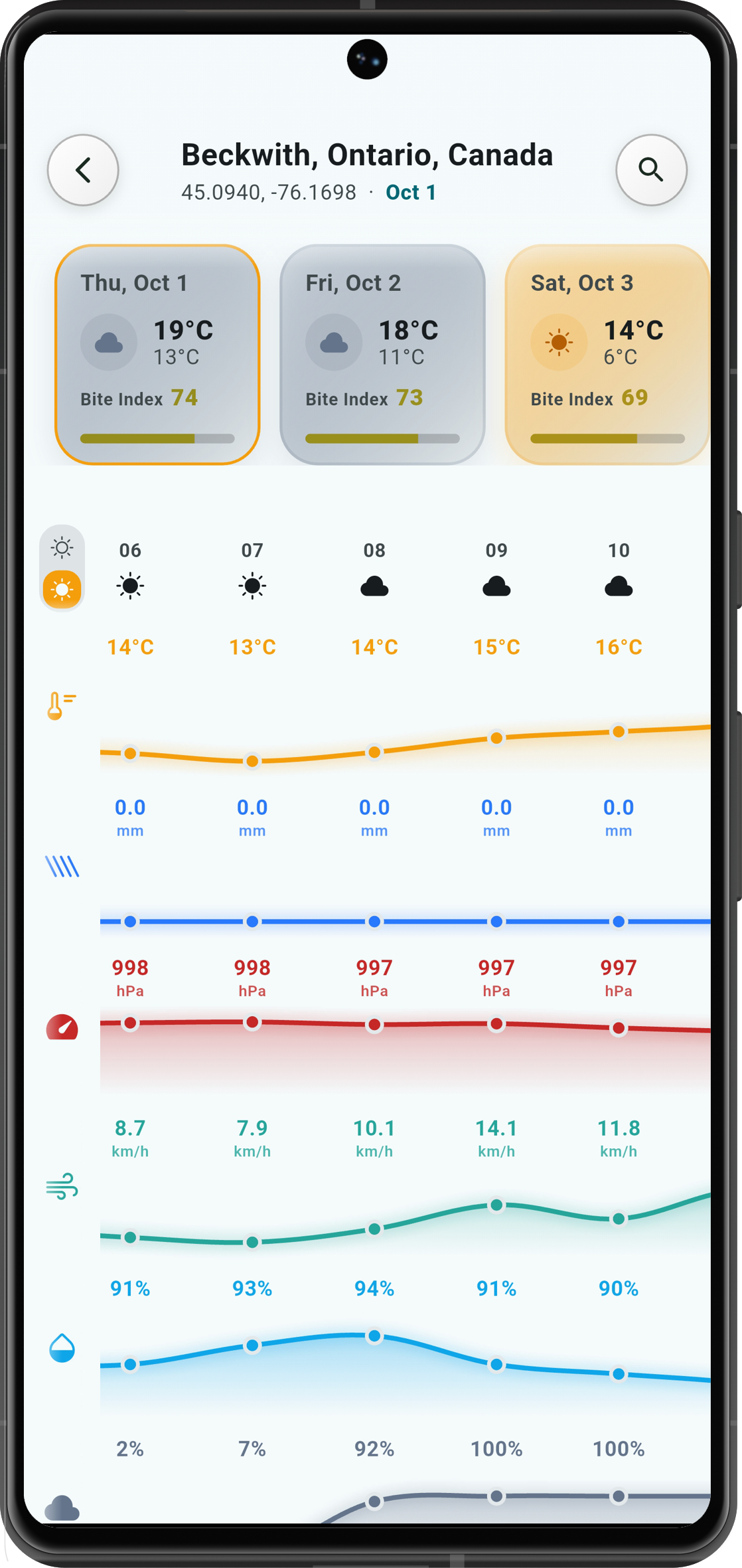 Pronóstico de tres días con índice de picada y temperatura, presión y viento por hora